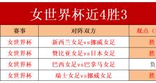 华体会官方-加拿大女足联赛迎来历史最高观众人数