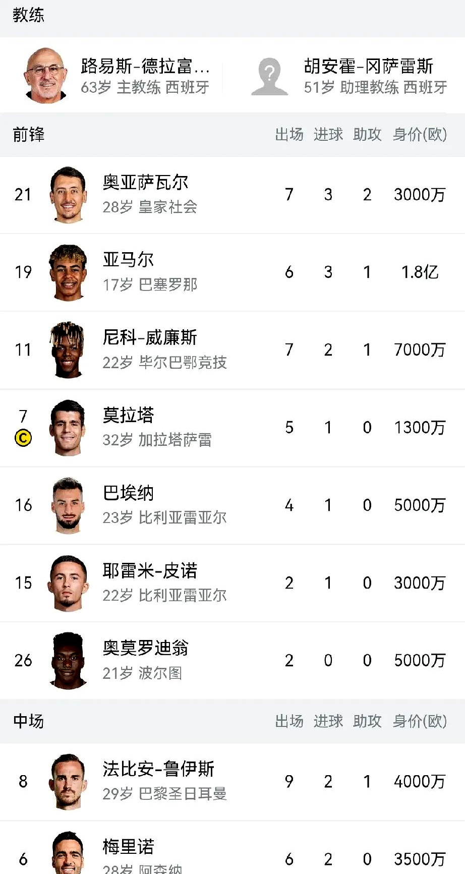 西班牙体育报颂誉了一名年轻球员的出色表现 西班牙体育报颂誉了一名年轻球员的出色表现
