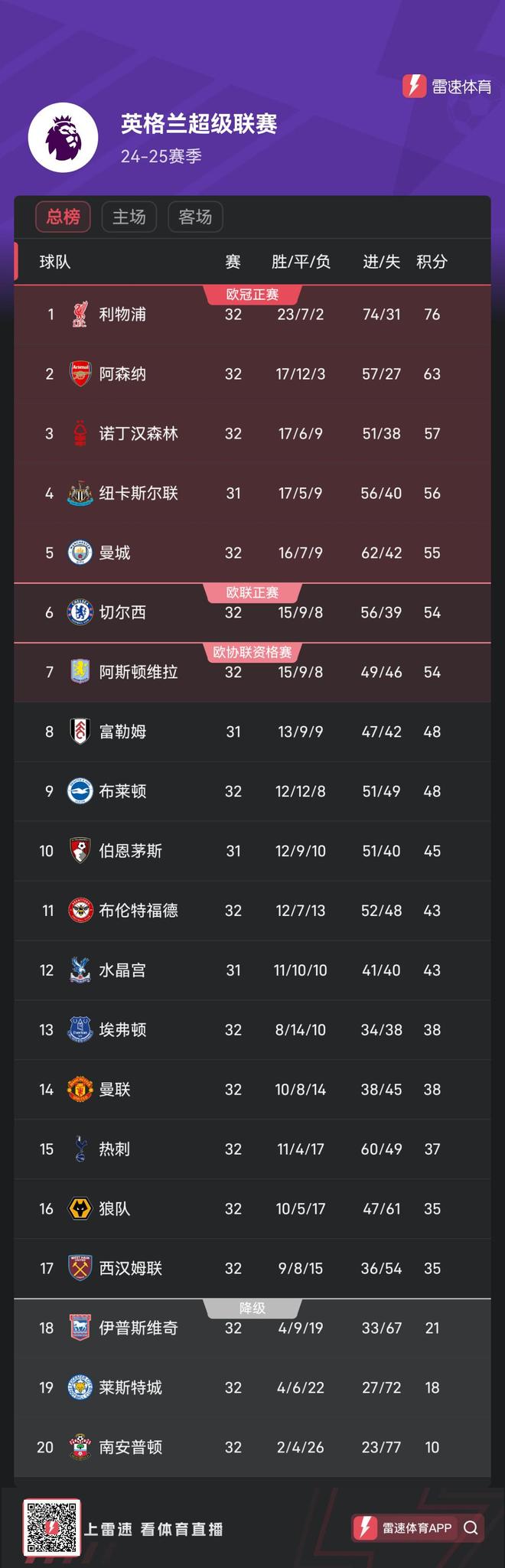 曼城客场两球逆转哈德斯菲尔德,继续领跑积分榜的简单介绍 曼城客场两球逆转哈德斯菲尔德,继续领跑积分榜的简单介绍