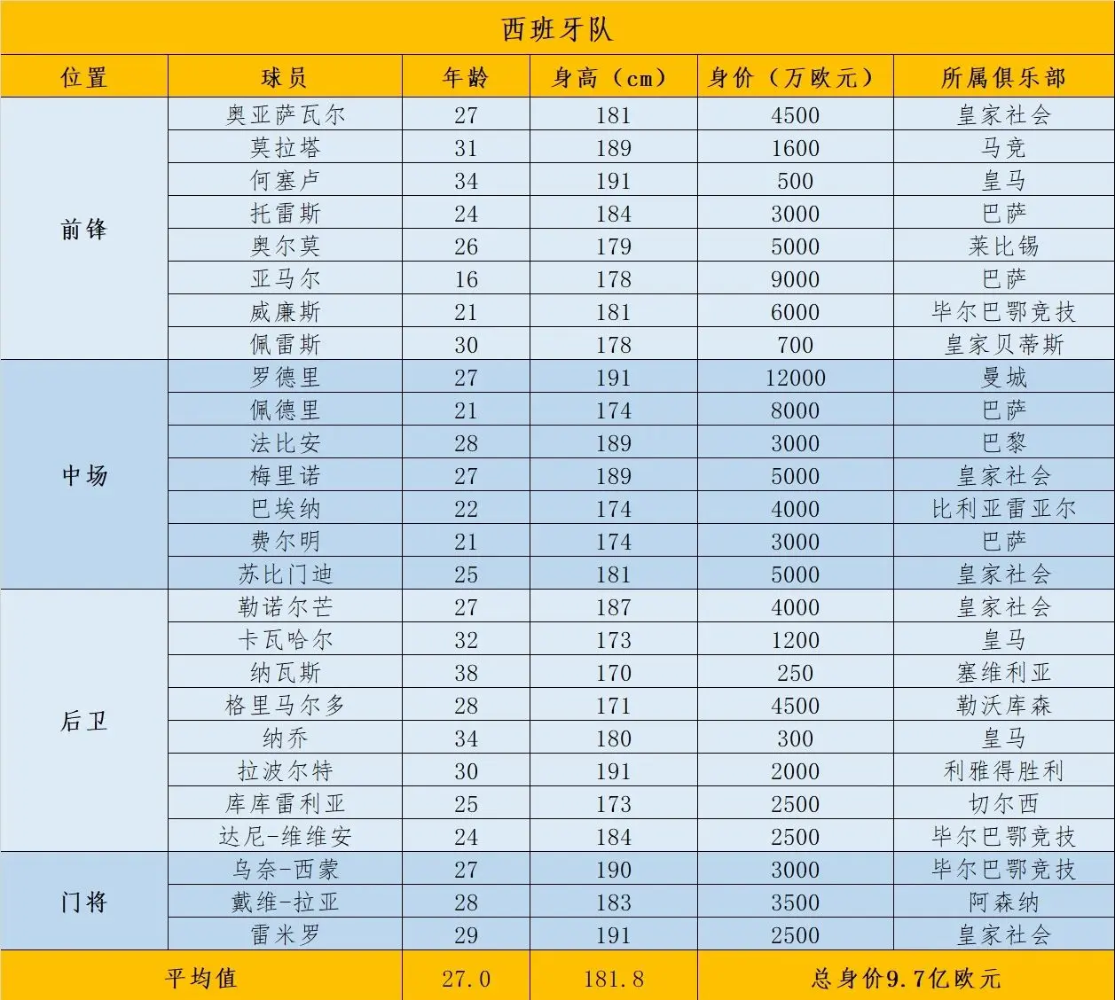 国际足坛关注最新排名榜单揭晓