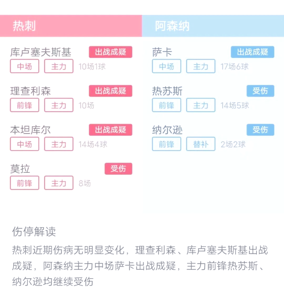 热刺凭借进球难敌阿森纳，英超排名下滑