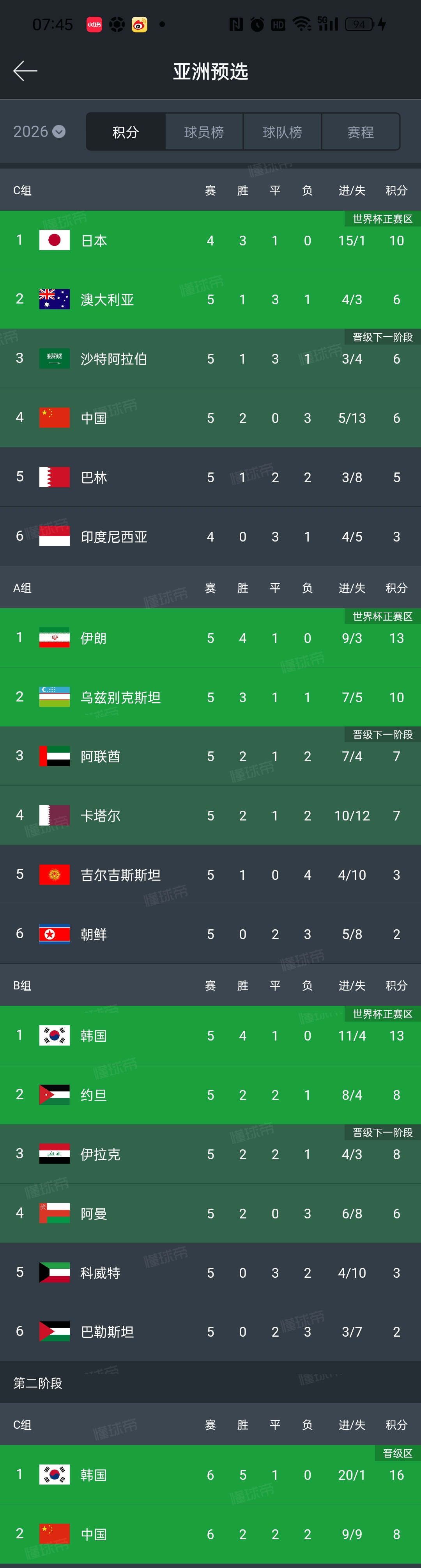 中国国家男子足球队击败约旦队，晋级2022卡塔尔世界杯亚洲区预选赛第三轮的简单介绍