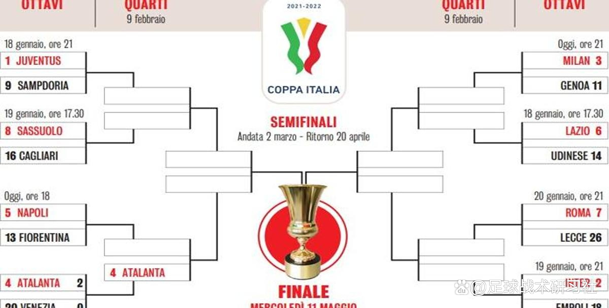 意大利力克瑞士，提前晋级欧洲杯16强！