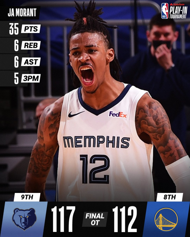 关于灰熊力克国王获得近期第五胜的信息